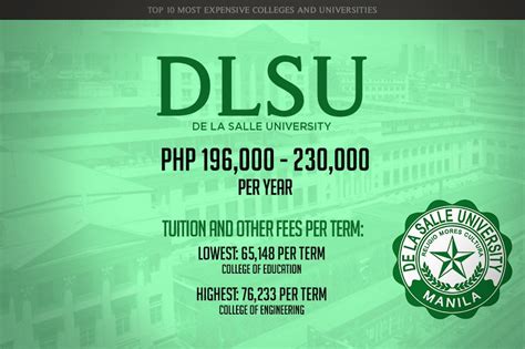 tuition fee dlsu|De La Salle University: bachelor's programs offered.